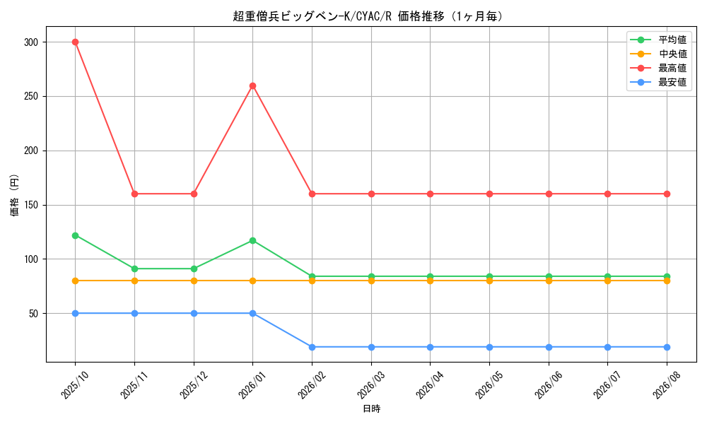 graph_card1435_series2877_rarity62_month