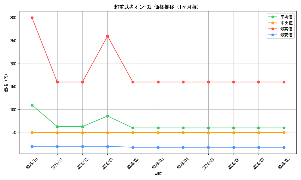 graph_card1437_month