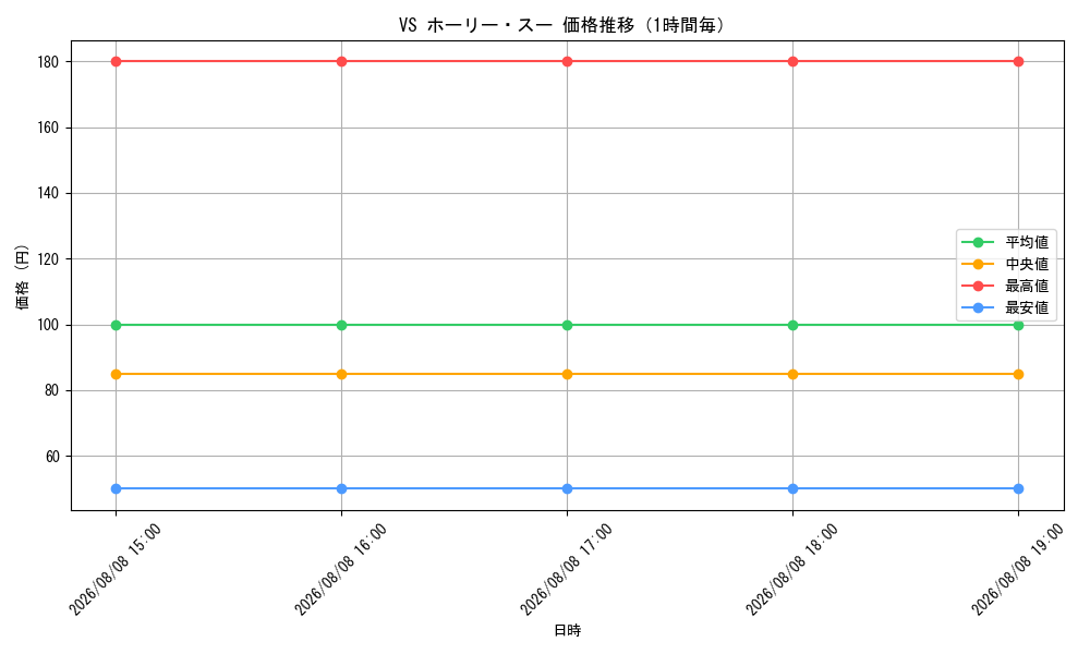 graph_card146_hour