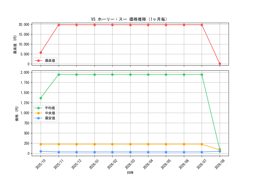 graph_card146_month