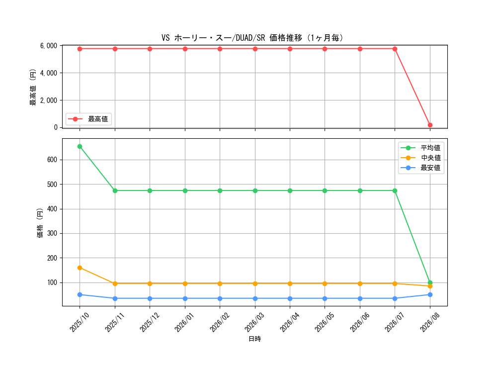 graph_card146_series208_rarity3_month