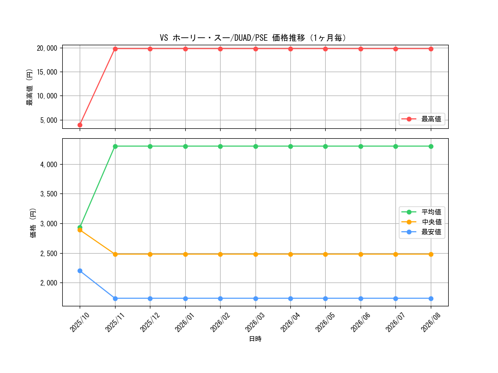 graph_card146_series208_rarity8_month
