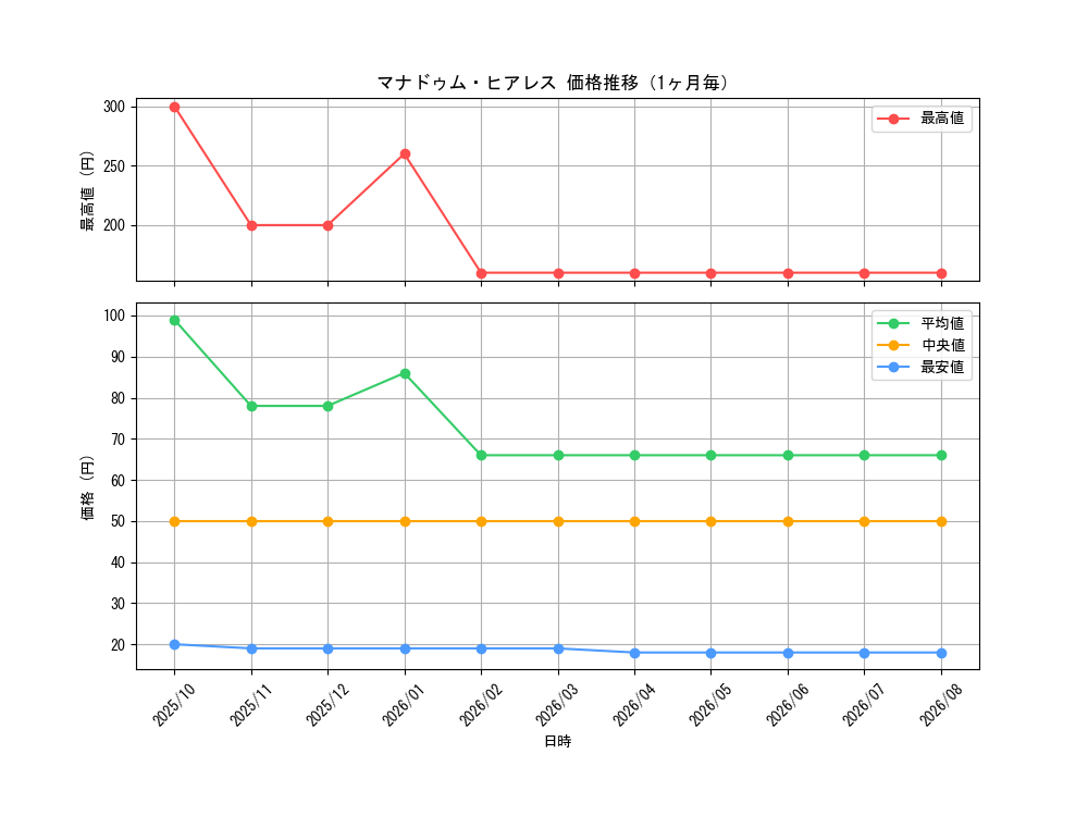 graph_card1472_month