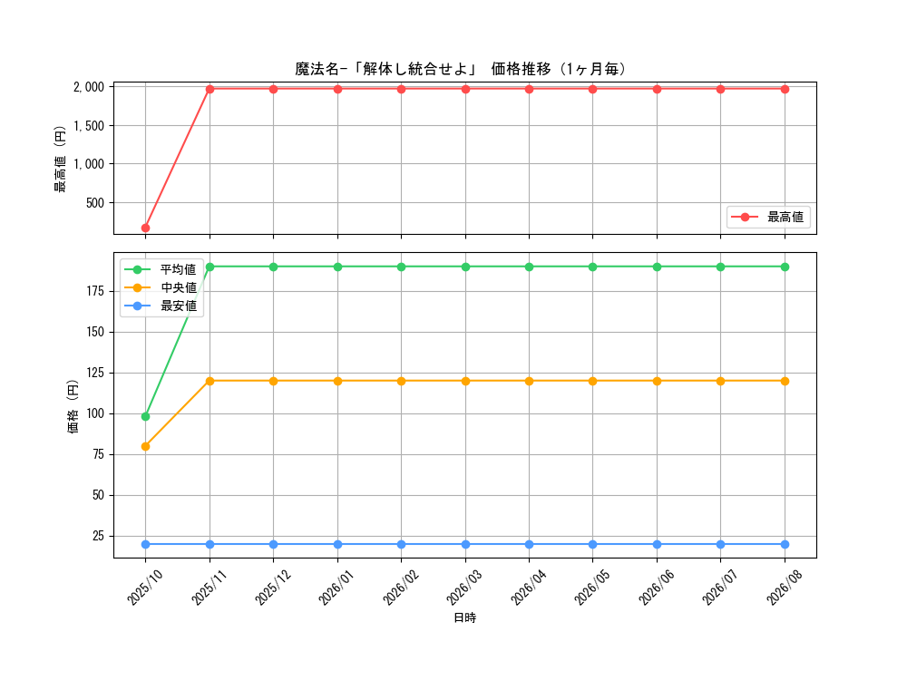 graph_card1531_month