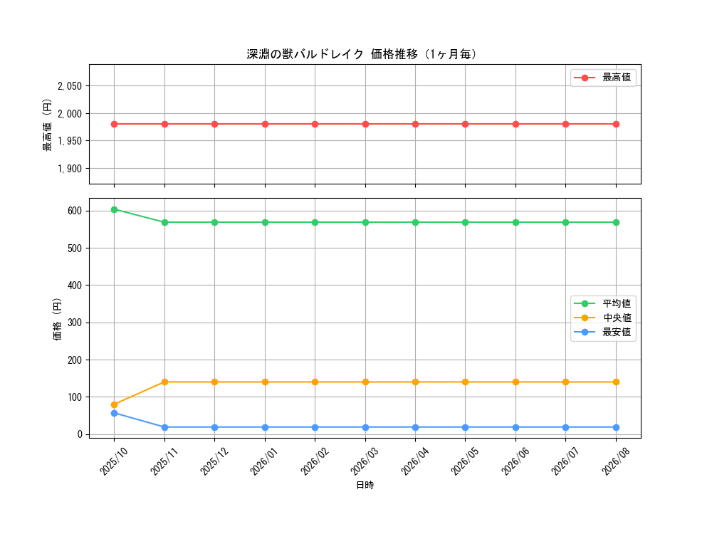 graph_card1599_month