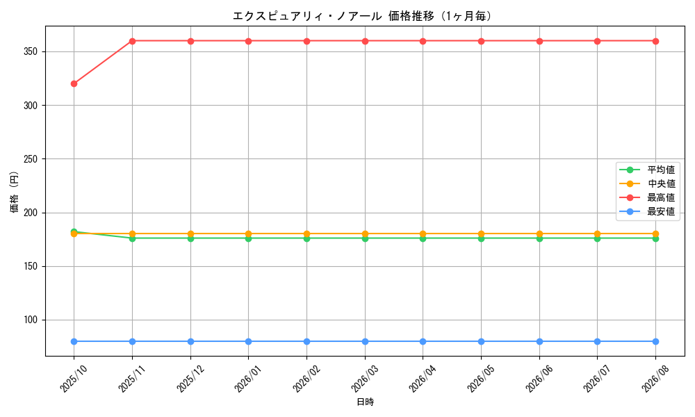 graph_card1674_month