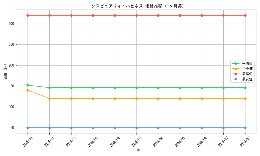 graph_card1675_month