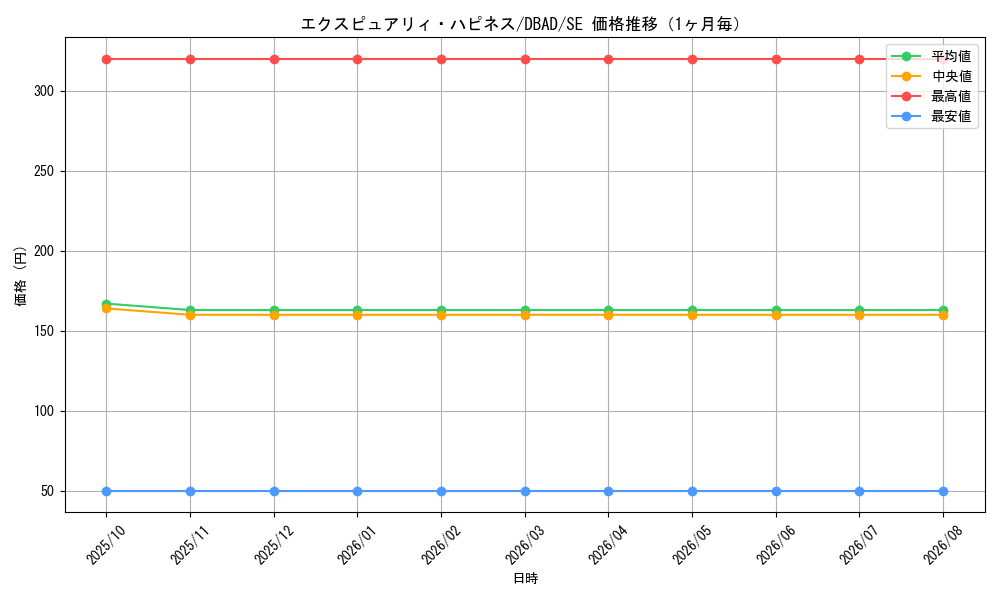 graph_card1675_series3530_rarity5_month