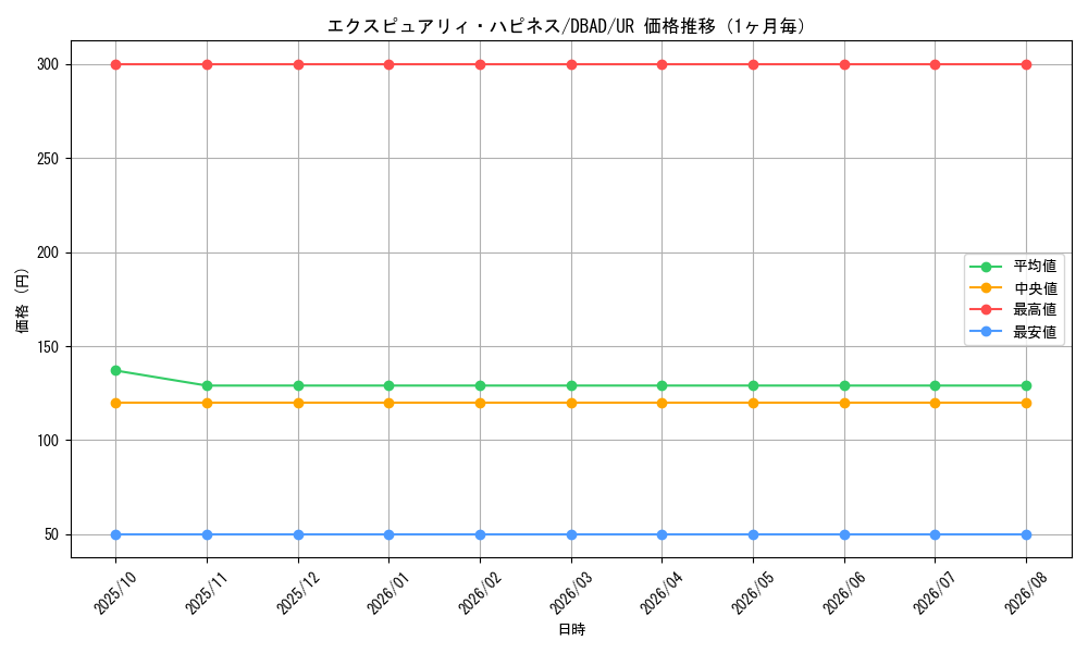 graph_card1675_series3530_rarity7_month