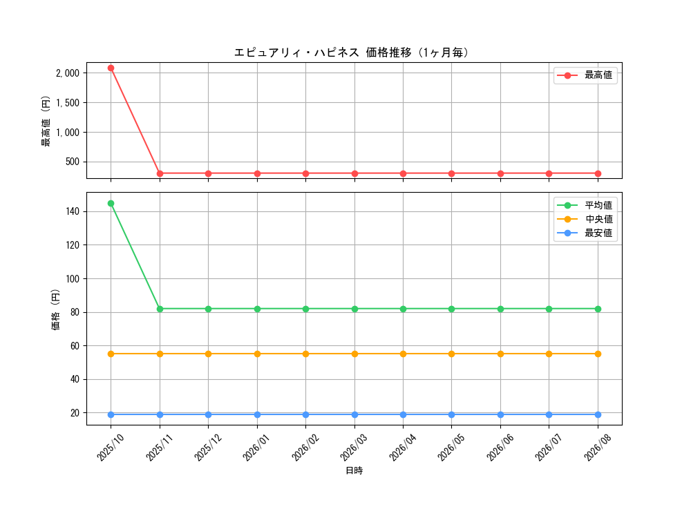 graph_card1676_month