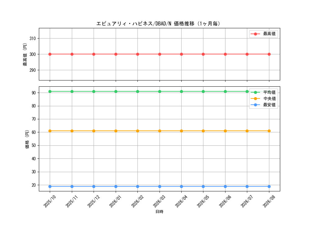 graph_card1676_series3530_rarity1_month