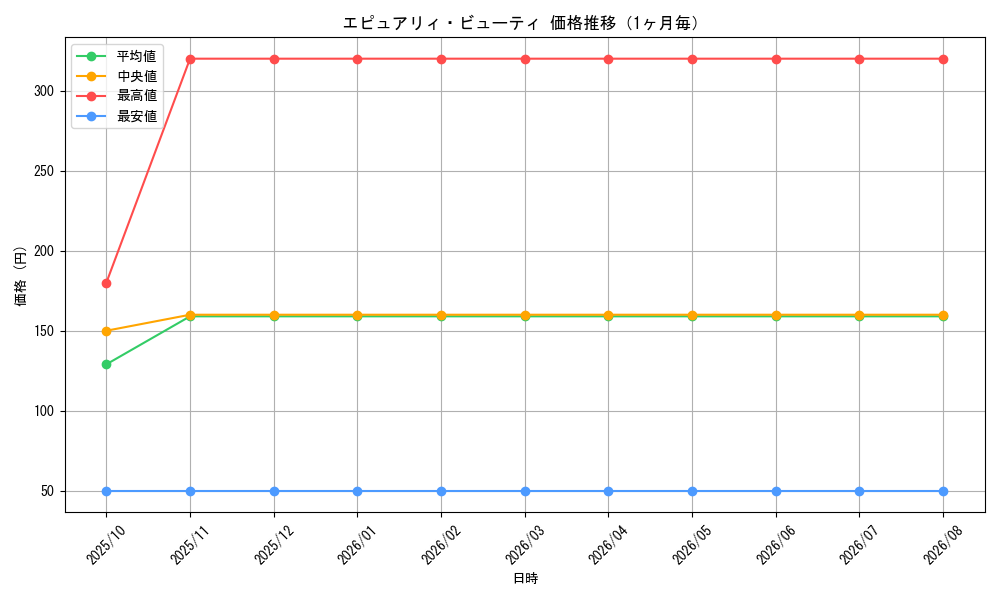 graph_card1677_month