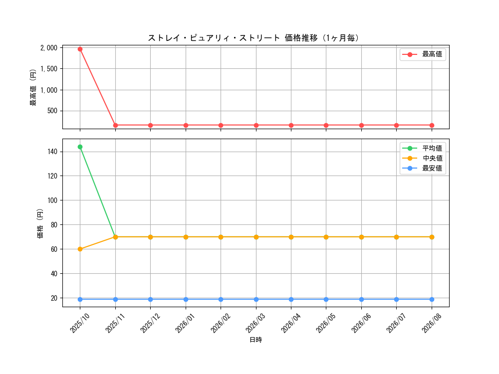 graph_card1682_month