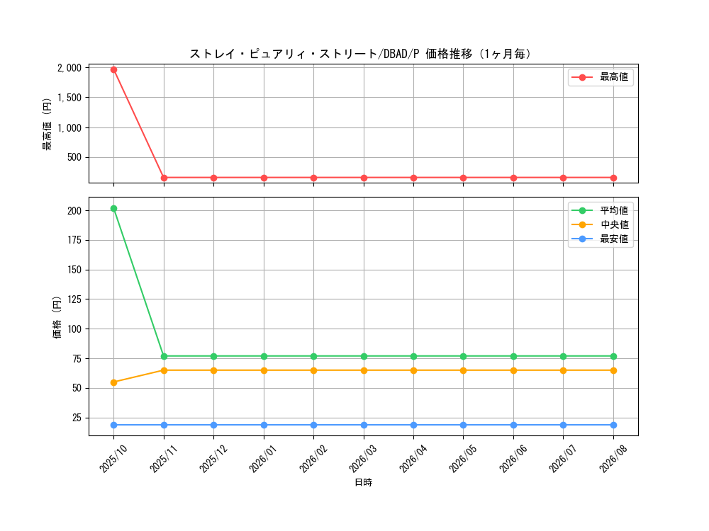 graph_card1682_series3530_rarity2_month