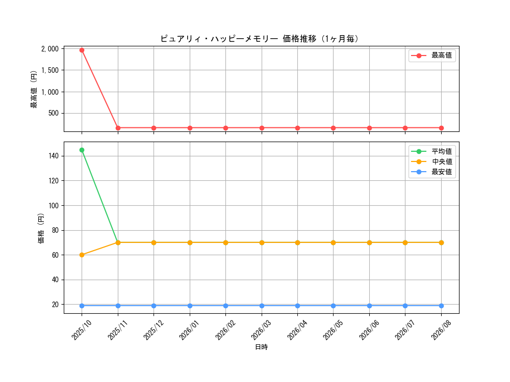 graph_card1687_month