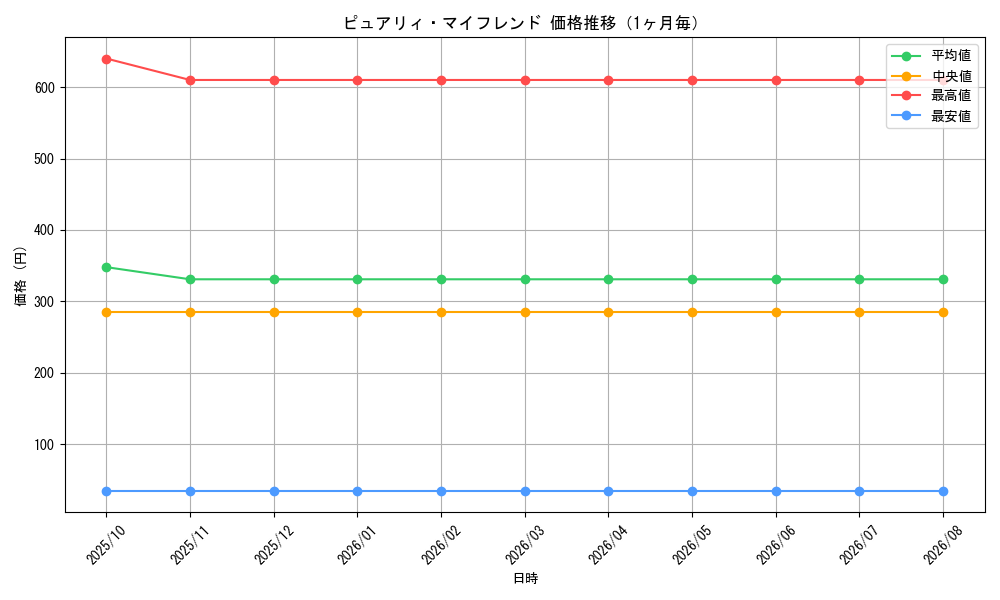 graph_card1689_month
