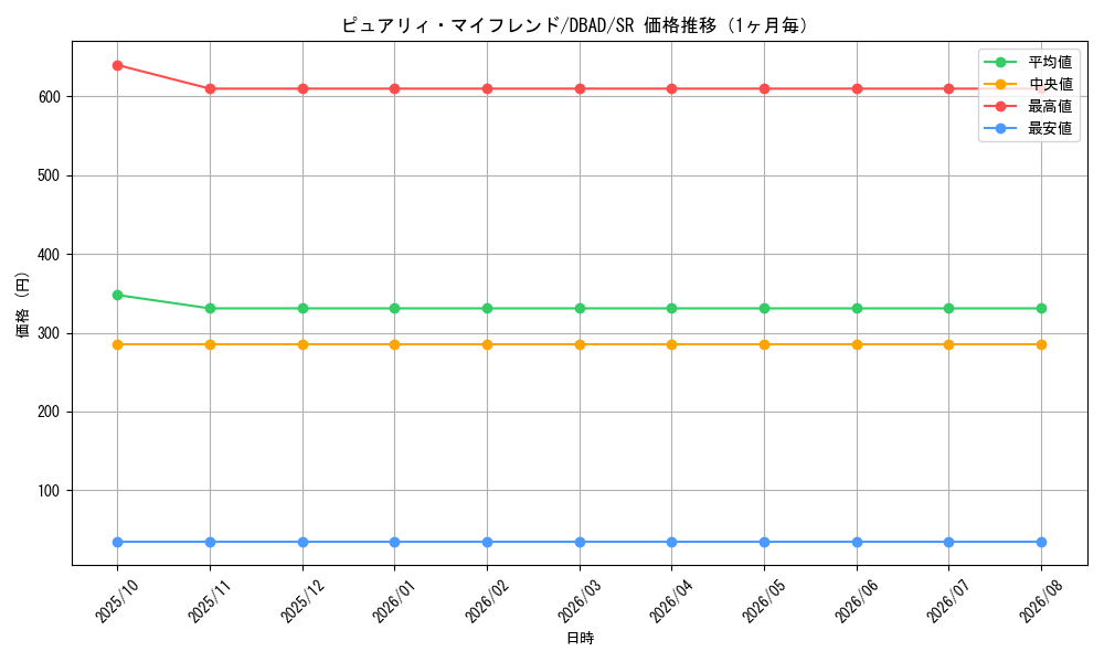 graph_card1689_series3530_rarity3_month