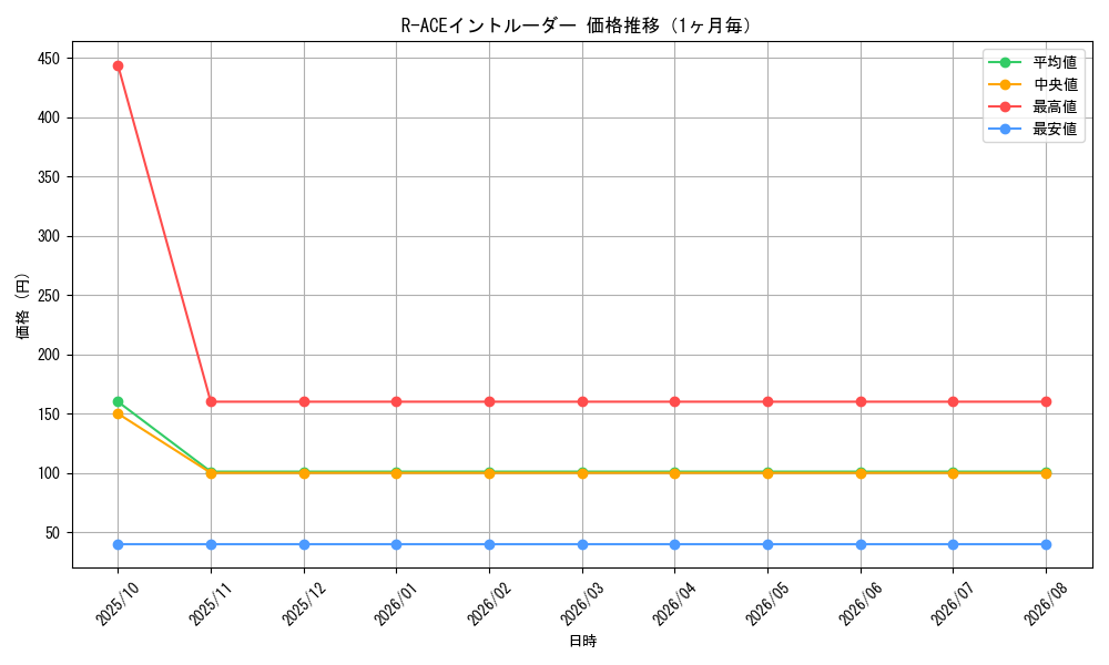 graph_card1700_month