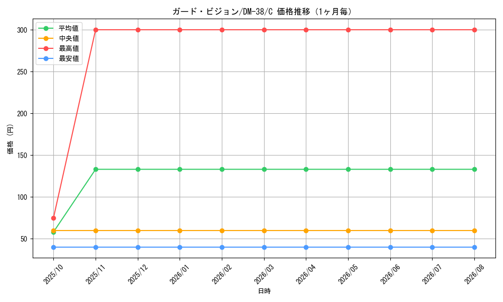 graph_card171153_series65498_rarity101888_month