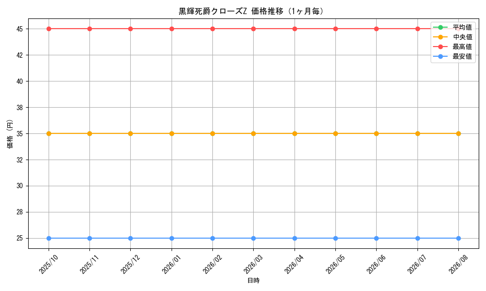 graph_card171156_month