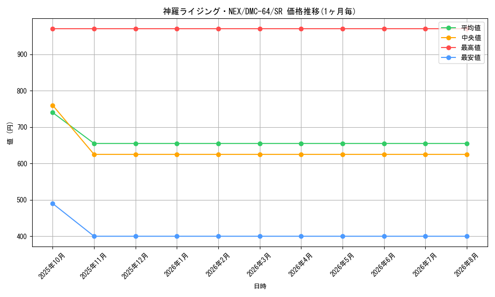 graph_card171215_series65500_rarity101779