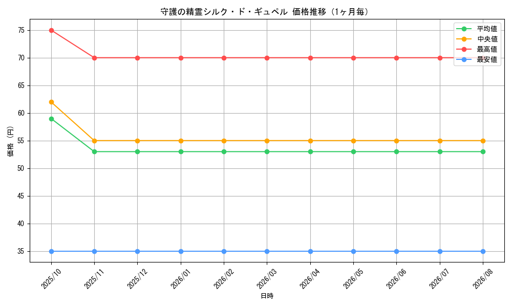 graph_card171293_month