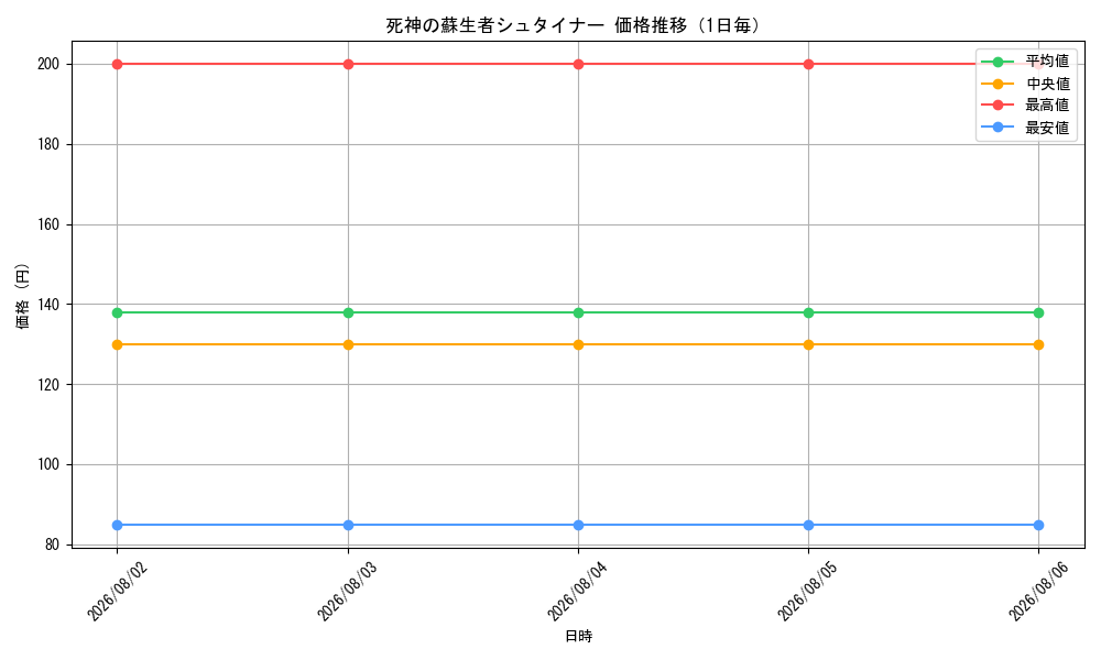 graph_card171304_day