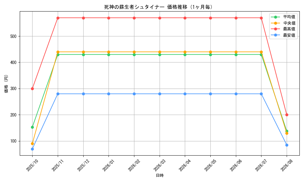graph_card171304_month