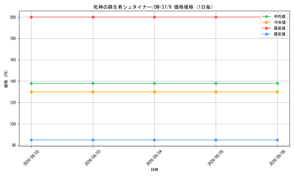 graph_card171304_series65499_rarity101829_day