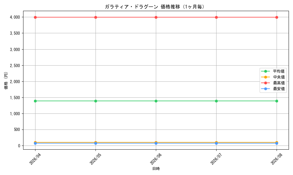 graph_card171314_month
