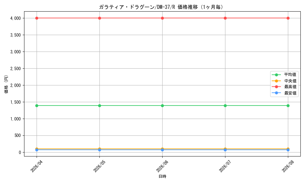 graph_card171314_series65499_rarity101829_month