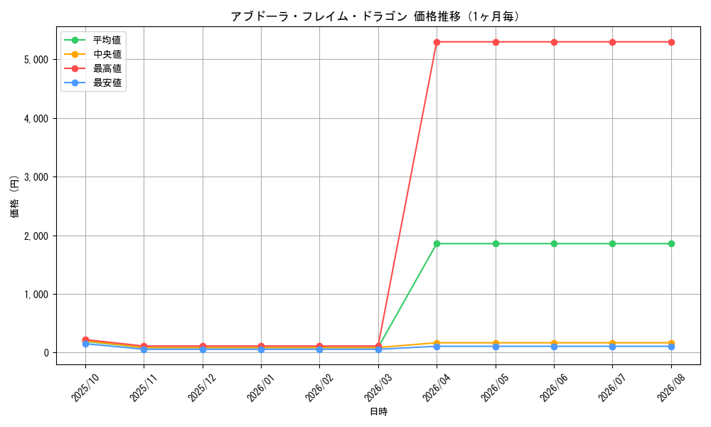 graph_card171316_month