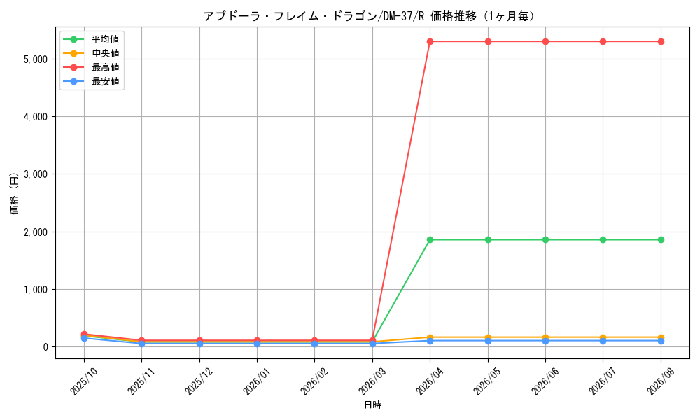 graph_card171316_series65499_rarity101829_month