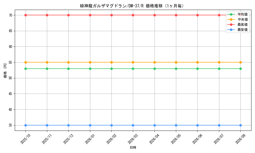 graph_card171326_series65499_rarity101829_month