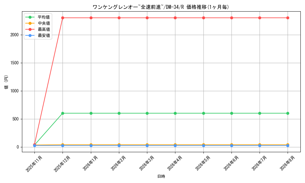 graph_card171452_series65657_rarity101829