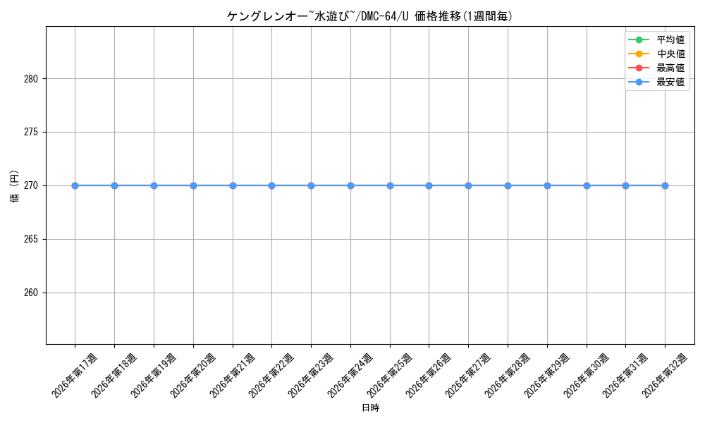 graph_card171476_series65500_rarity101855