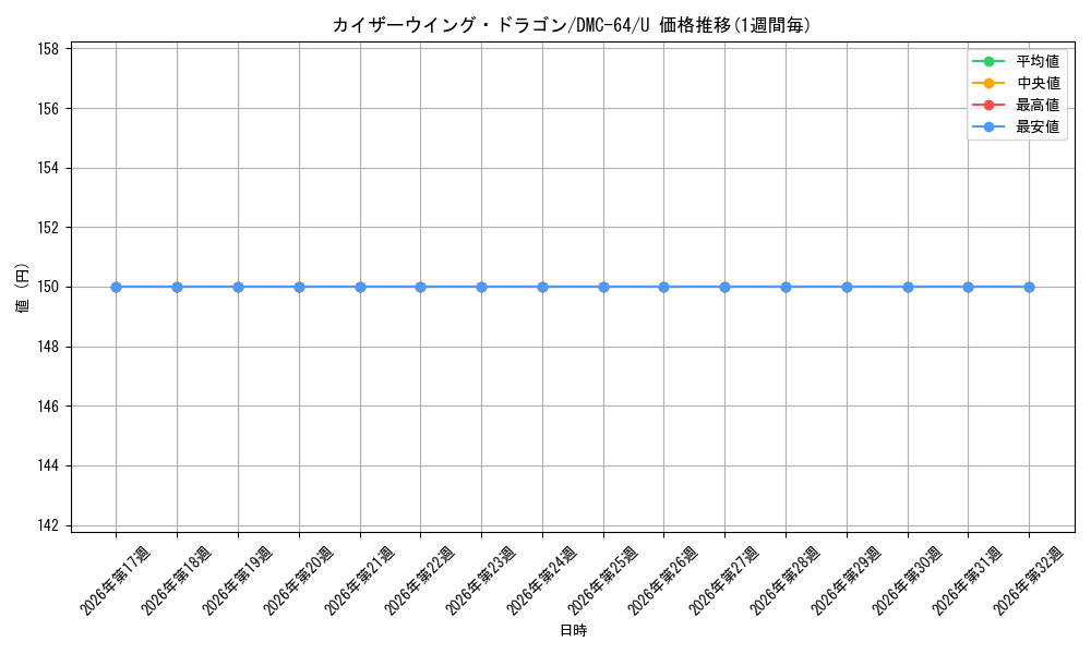 graph_card171491_series65500_rarity101855