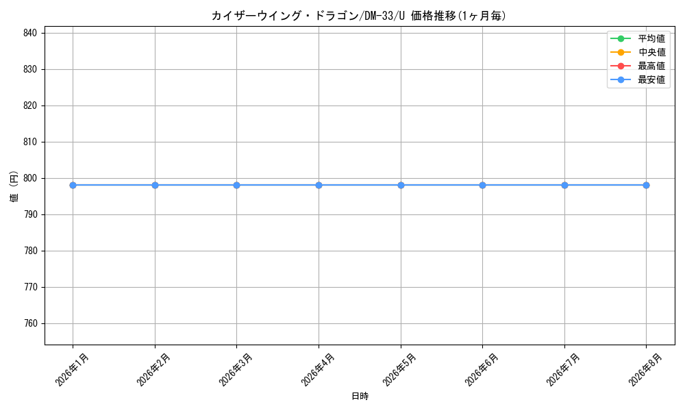 graph_card171491_series65659_rarity101855