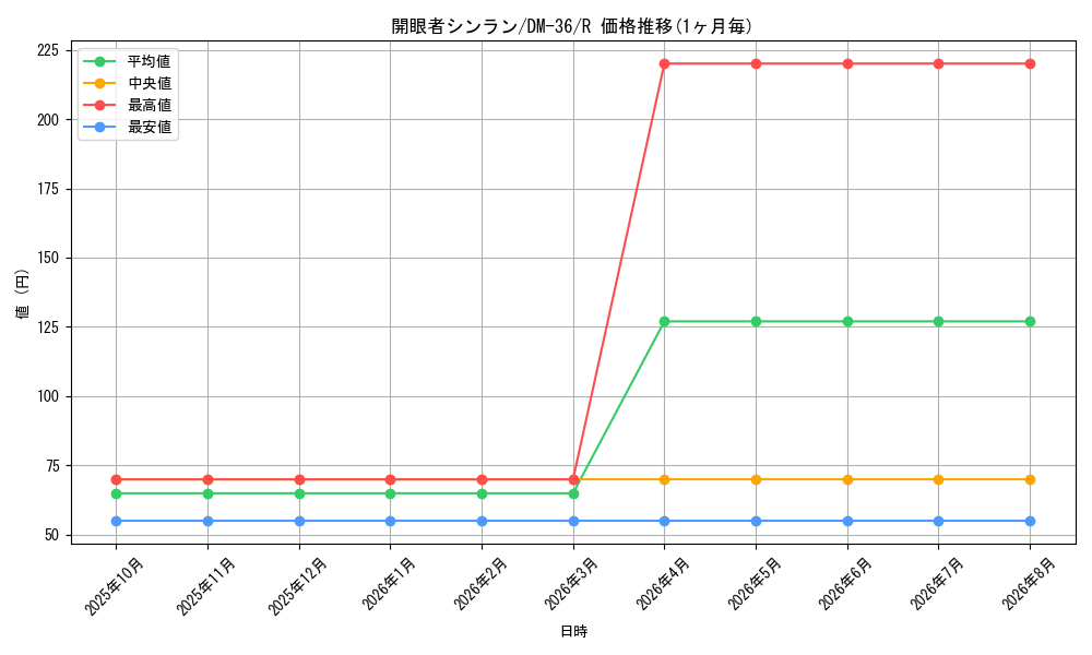 graph_card171564_series65502_rarity101829