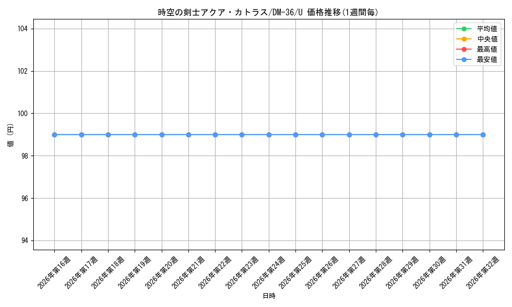 graph_card171648_series65502_rarity101855