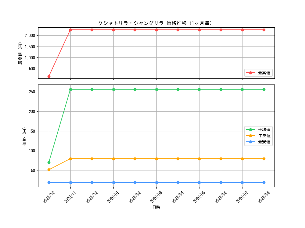 graph_card1728_month