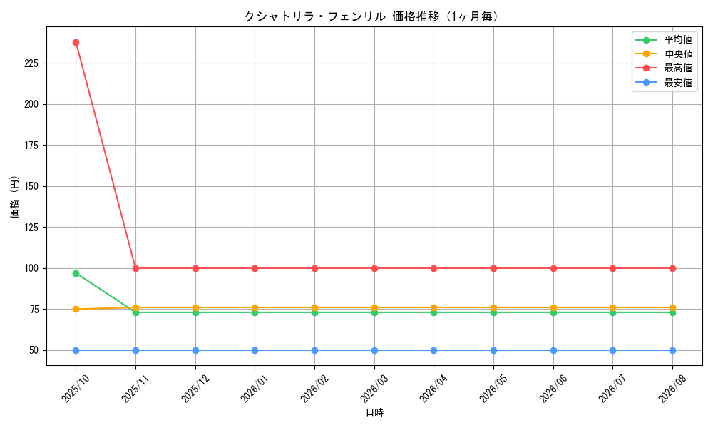 graph_card1730_month