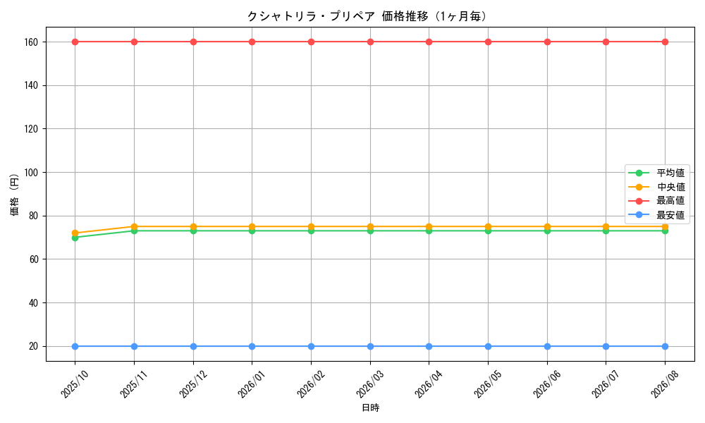 graph_card1731_month
