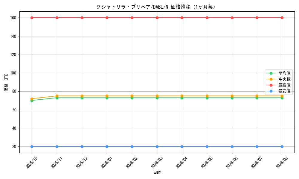 graph_card1731_series3645_rarity1_month