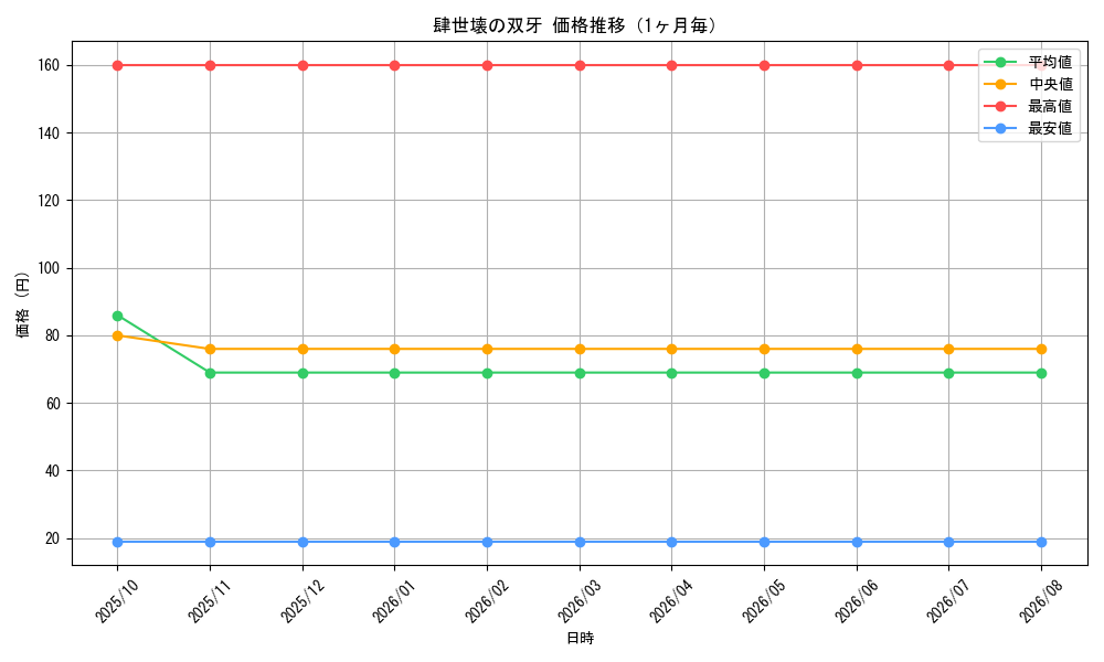 graph_card1743_month