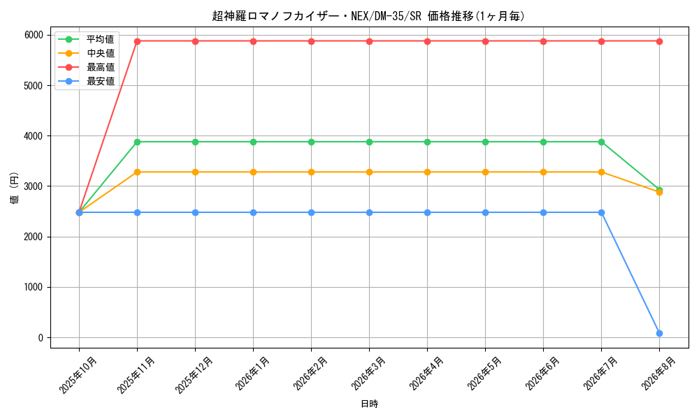 graph_card176212_series65504_rarity101779