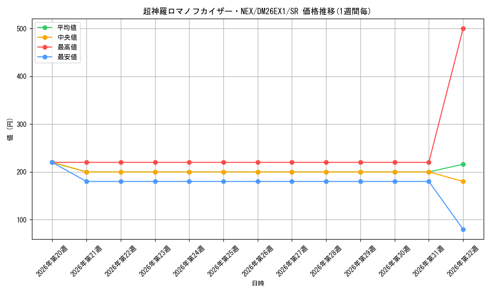 graph_card176212_series7267350_rarity101779