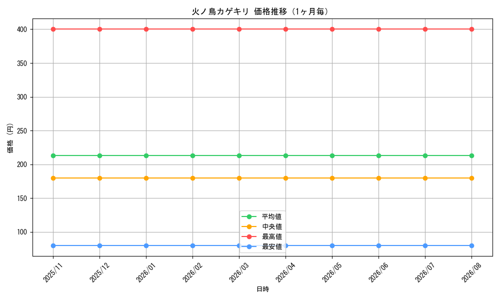 graph_card176418_month