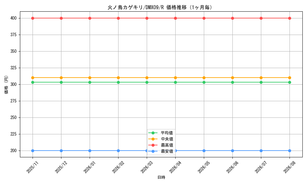 graph_card176418_series74726_rarity101829_month