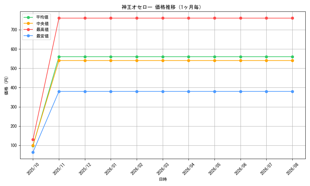 graph_card176421_month
